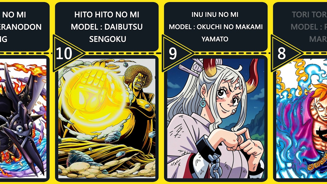Top 30 Strongest Zoan Devil Fruits in One Piece