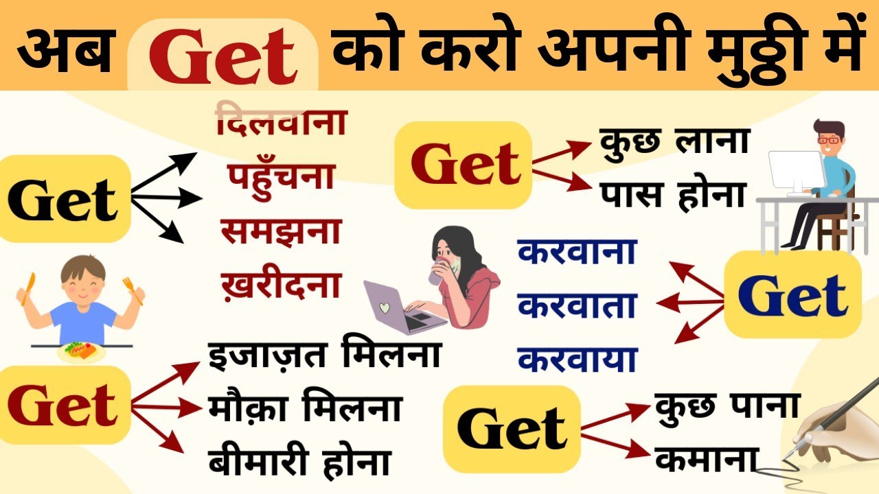 Get का पूरा use हिन्दी में | GET in English | Causative Verbs | English Grammar