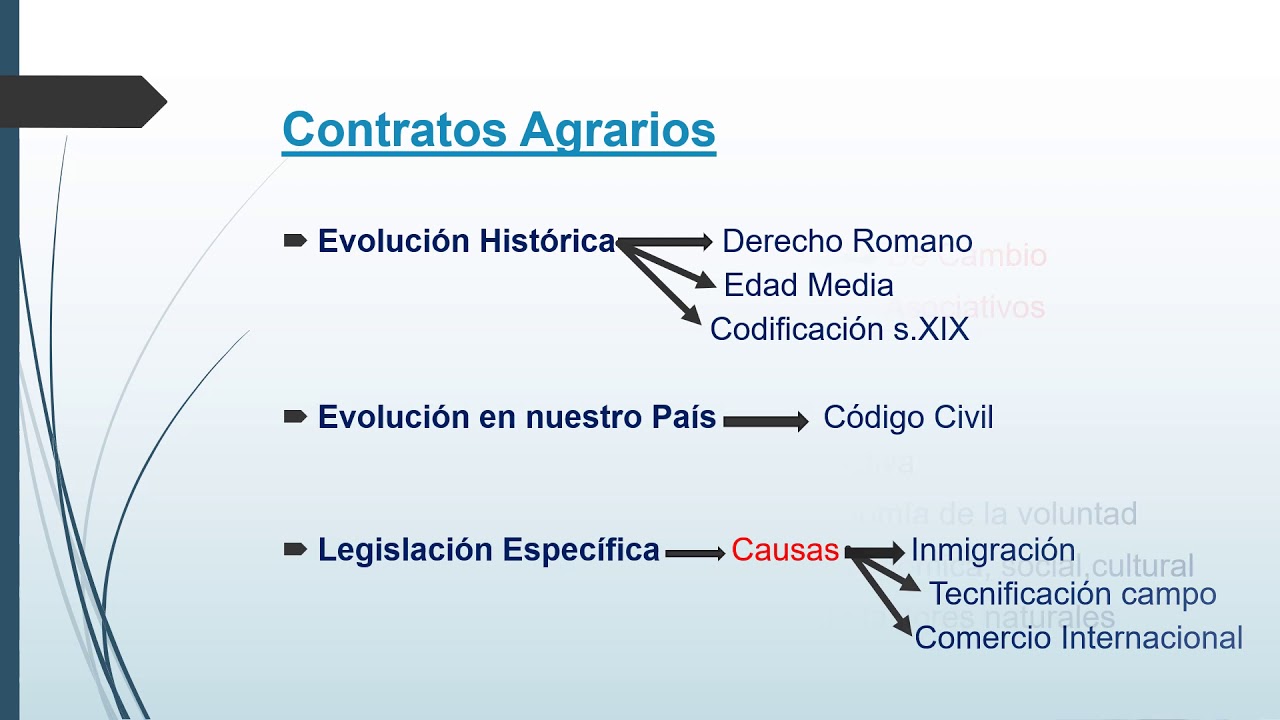 Contratos Agrarios PowerPoint