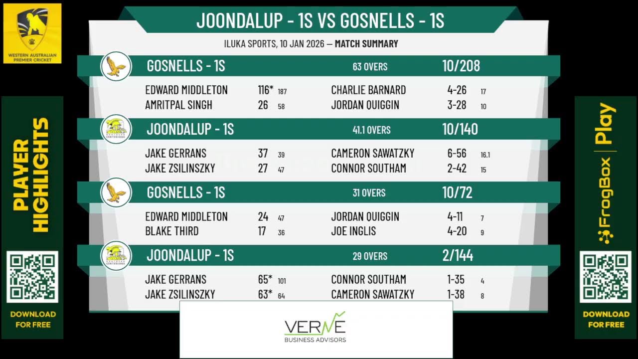 Joondalup - 1s v Gosnells - 1s