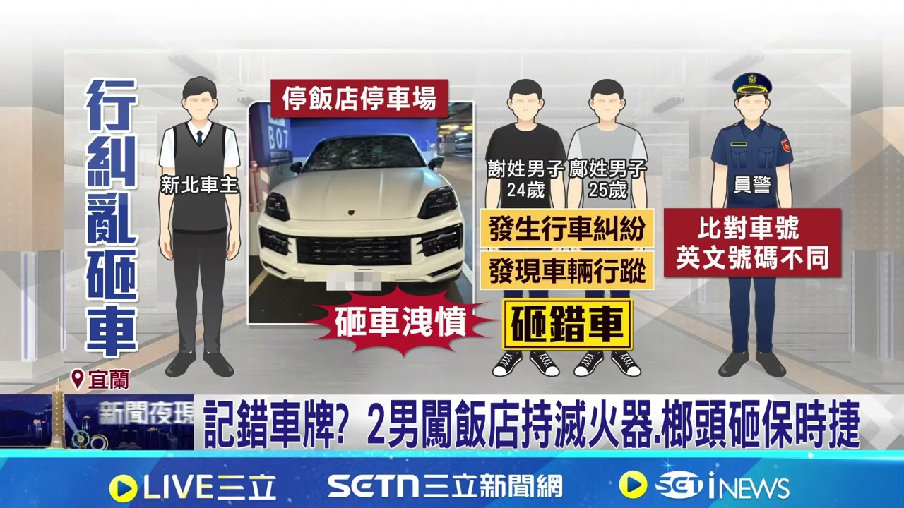 記錯車牌? 2男闖飯店持滅火器.榔頭砸保時捷 結果砸錯車?!｜三立新聞網 SETN.com