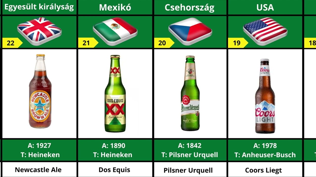 Az 50 legnépszerűbb sör a világ minden tájáról
