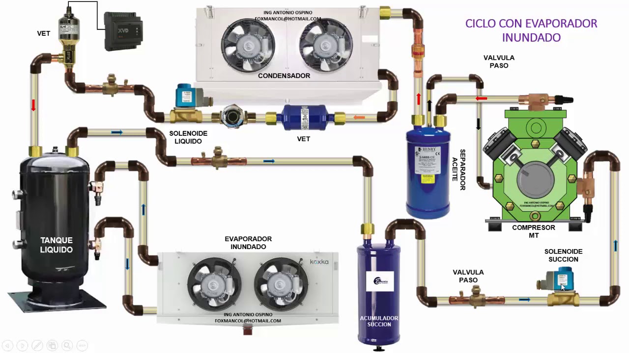 GENERALIDADES SISTEMAS REFRIGERACION POR COMPRESION DE VAPOR INUNDADOS
