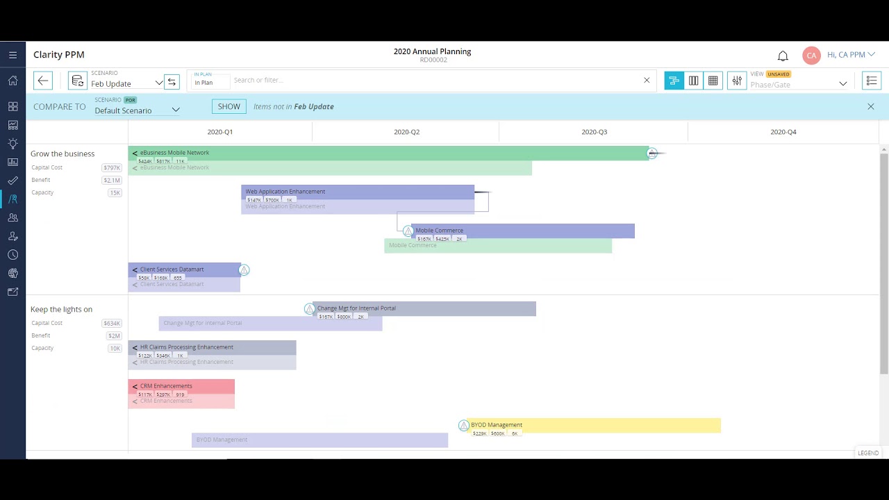 Creating Planning Models using Roadmaps in Clarity PPM &ndash; 15.8