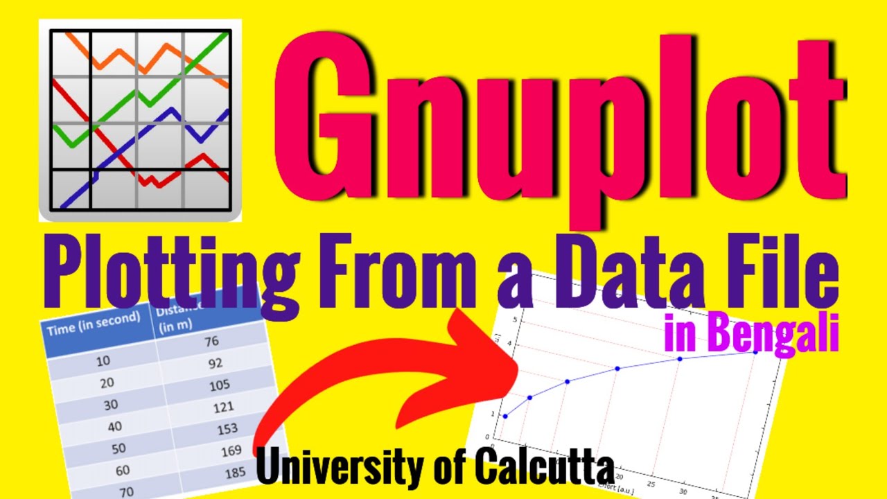 8.)Plotting From a Data File in GNUplot(in Bengali)||Tutorial for PC/Laptop||#gnuplot #cu #tutorial