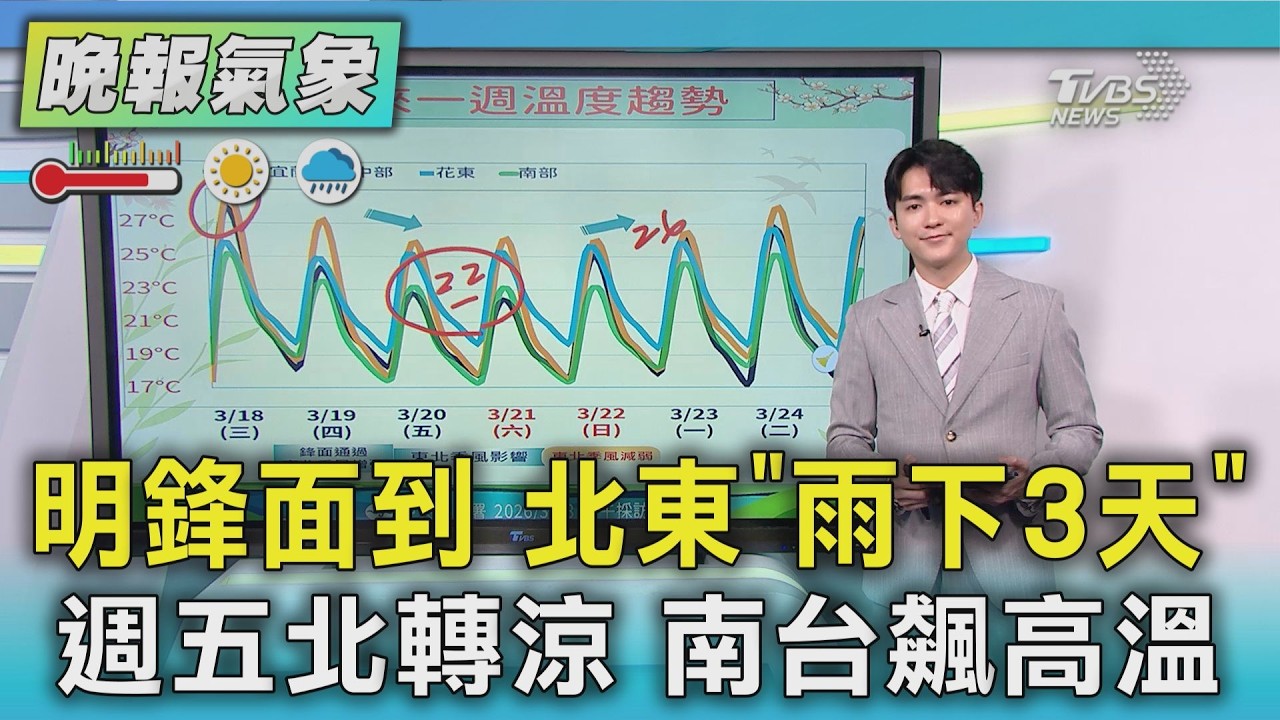 天氣/明鋒面到 北東「雨下3天」 週五北轉涼 南台飆高溫｜TVBS新聞 @TVBSNEWS02