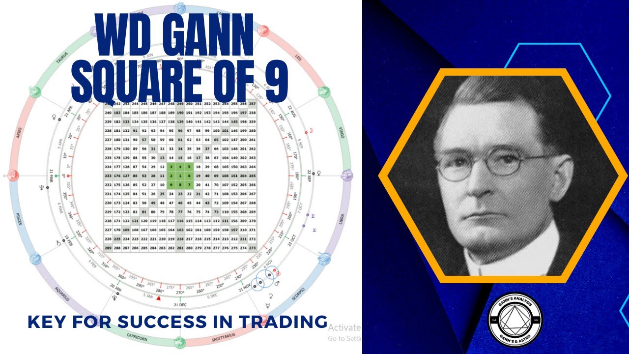 Decoding  Secrets of WD Gann's Square of 9 :True method that will change the way of trading | Hindi