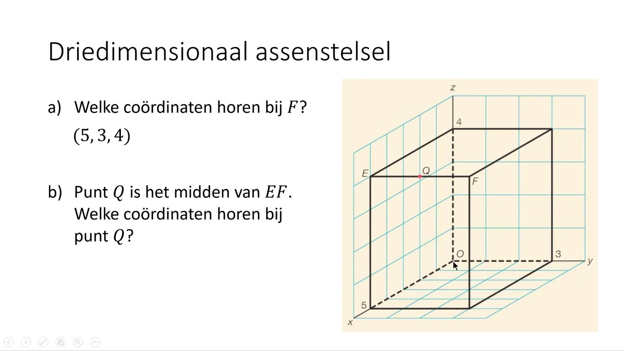 Driedimensionaal assenstelsel (4 VMBO-KGT)