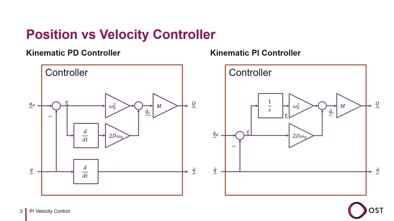 Kinematic PI Velocity Control