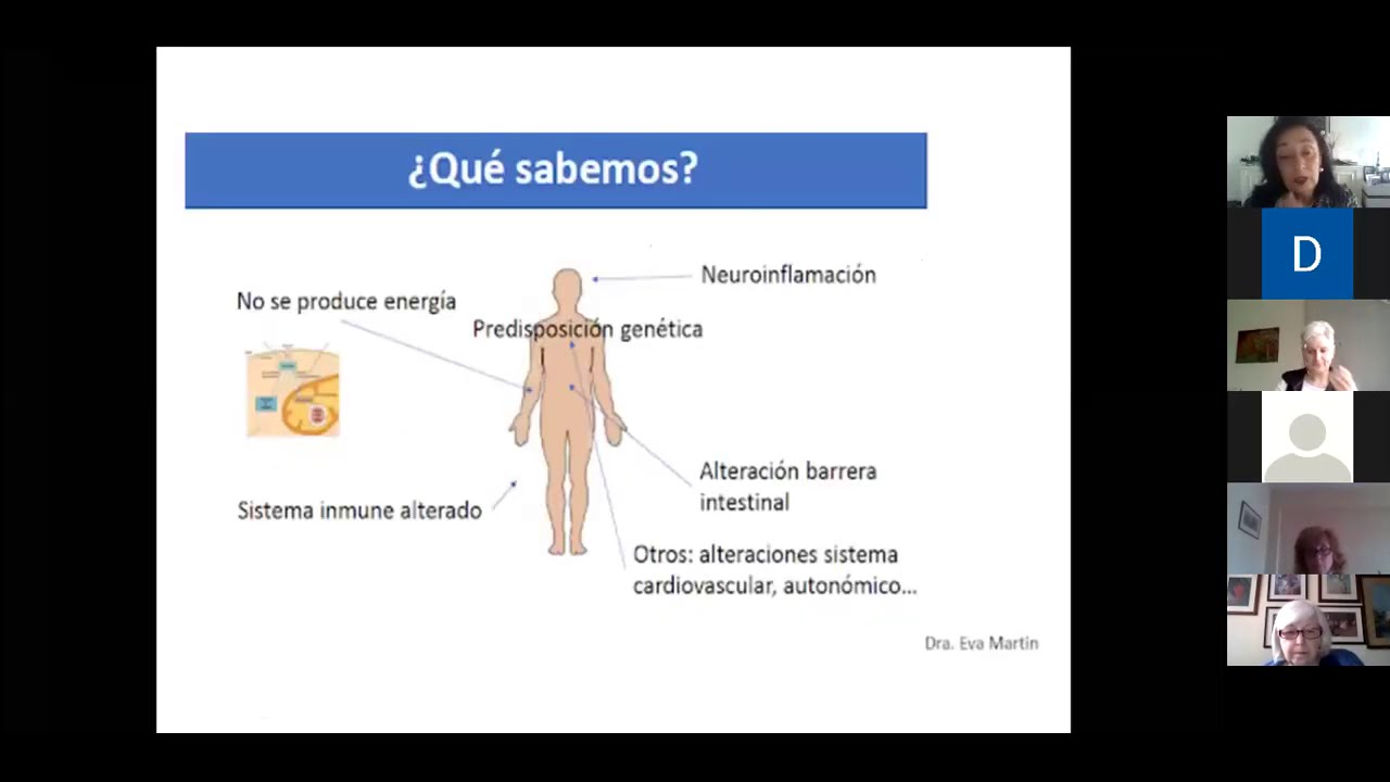 Tercer charla sobre fatiga: las secuelas pos COVID-19 - Dra. Lunic