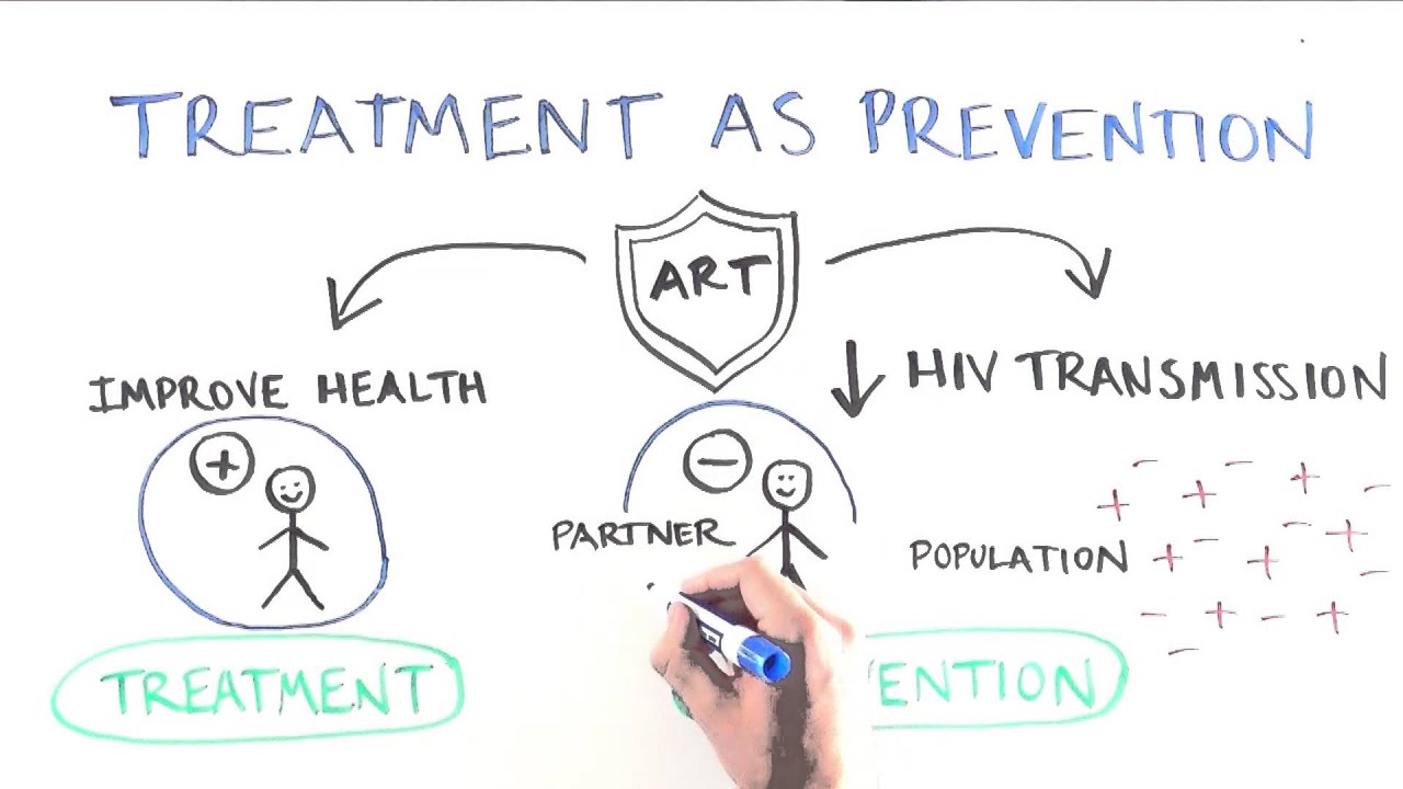 ВИЧ/СПИД: как каждый выигрывает от неопределяемой вирусной нагрузки