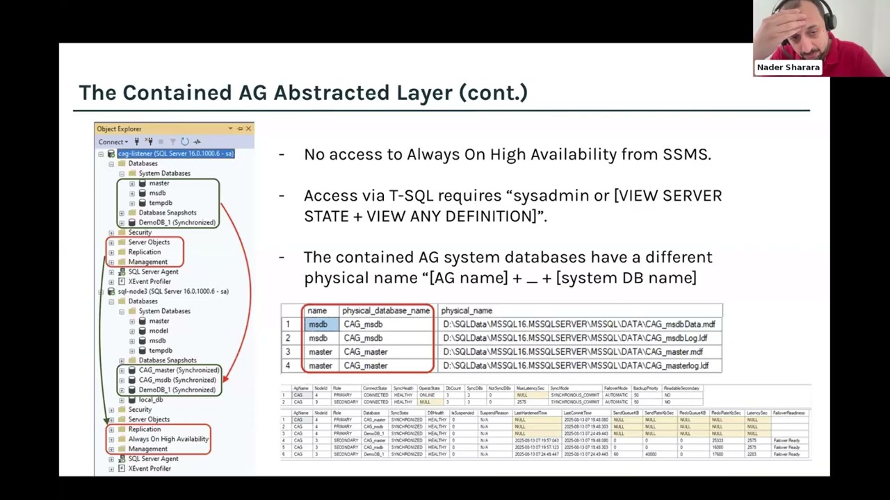 Next-Gen High Availability with Contained Availability Groups - Nader Sharara
