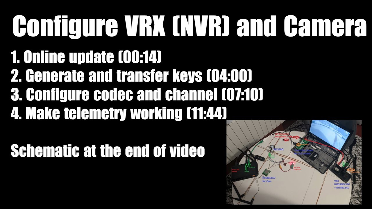OpenIPC FPV - prepare VRX and Camera