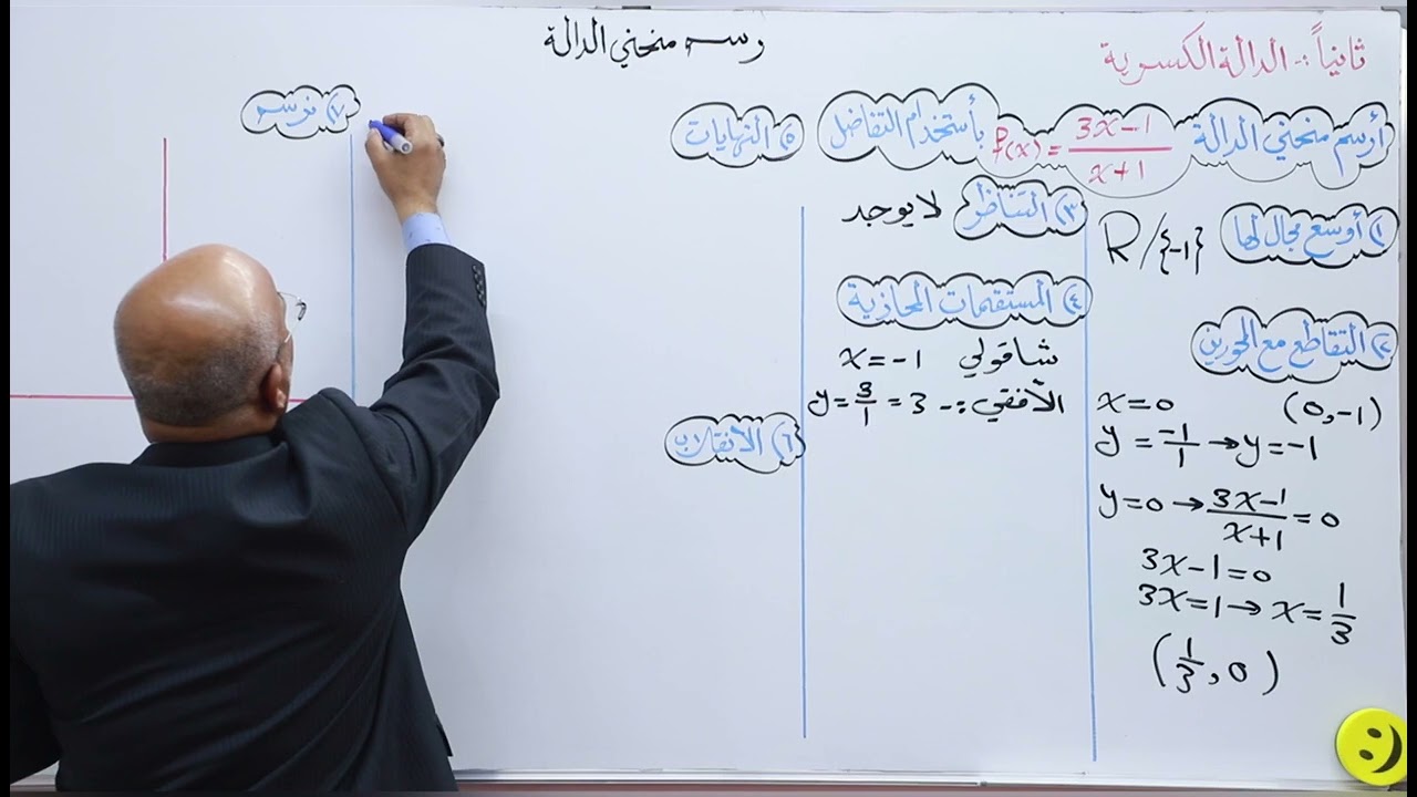 محاضرة 20 : رسم الدوال / الدالة كسرية