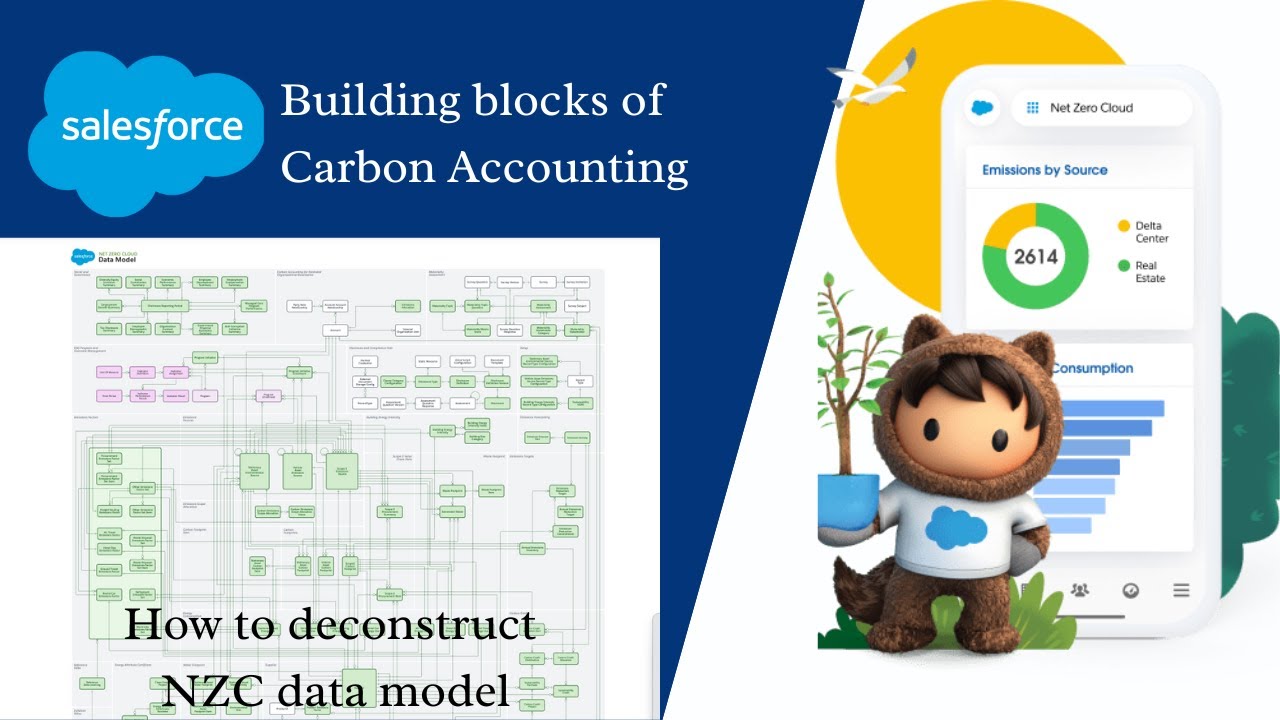 Building blocks of Carbon Accounting/ Deconstruct Net Zero Cloud Data Model