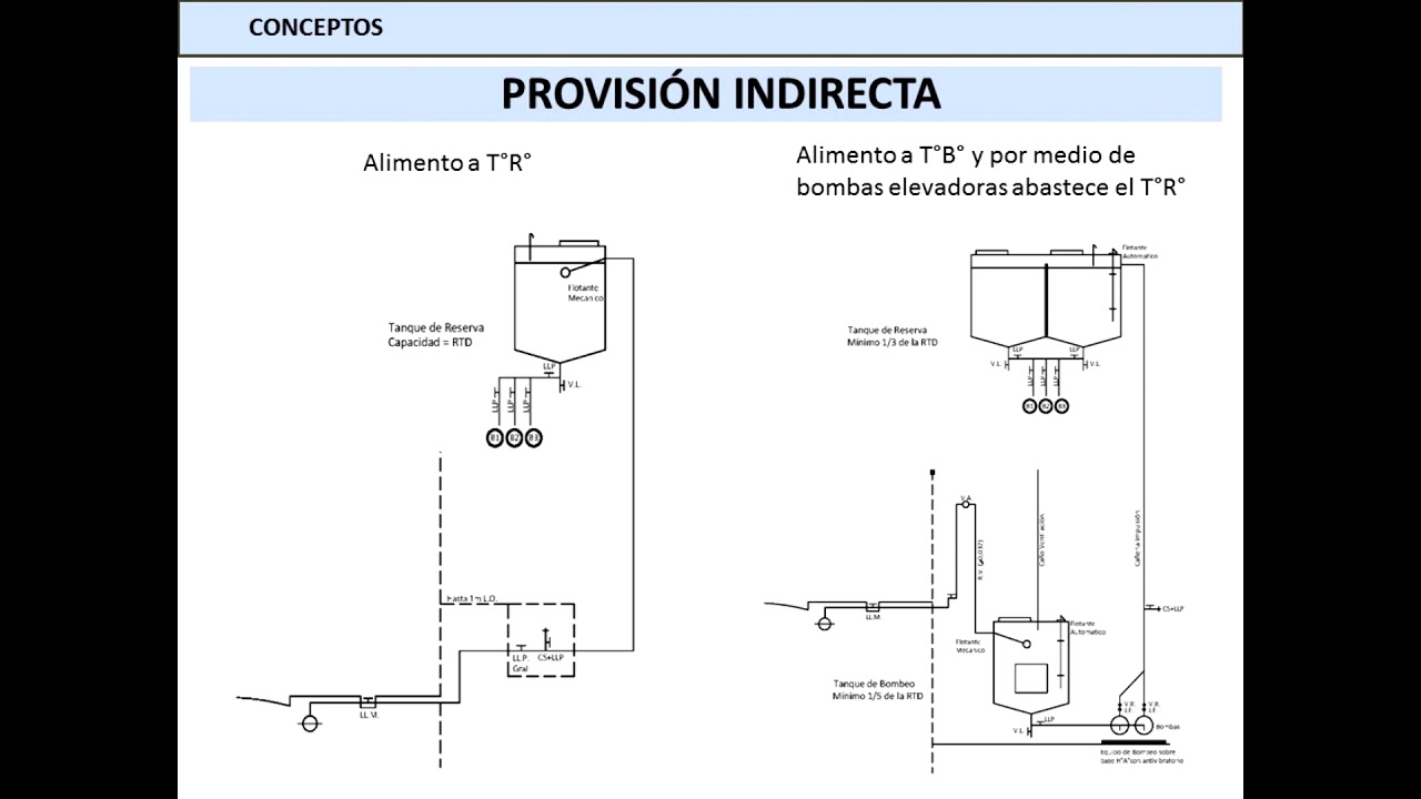 I1 - Teórica Agua Fría y Caliente - Parte 1/4