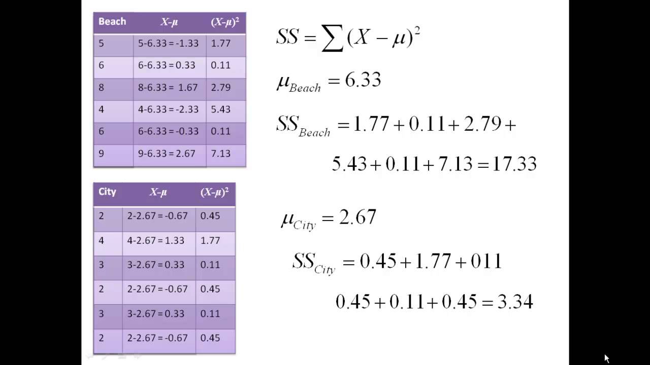 Hand calculating an Independent Samples t test
