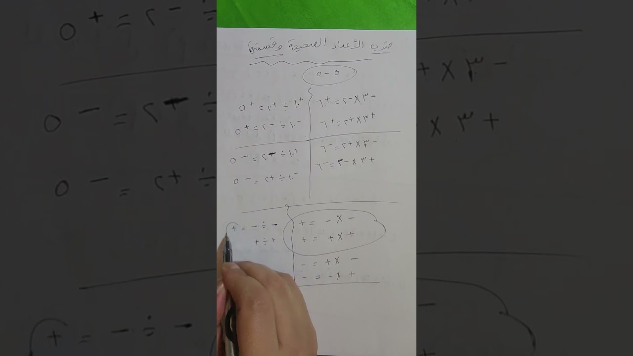 بند (٥-٥) الصف السادس ضرب الاعداد الصحيحة وقسمتها المنهج الجديد رياضيات الصف السادس المتوسط