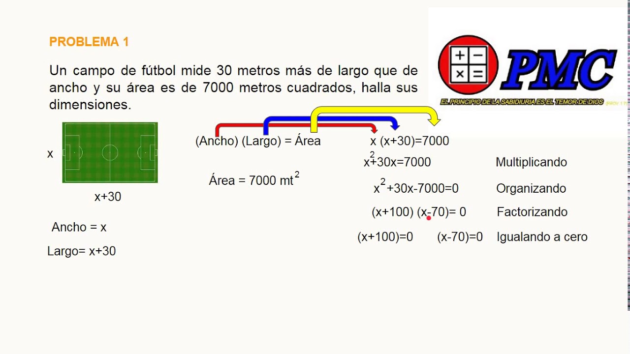 COMO RESOLVER PROBLEMAS APLICANDO ECUACIONES CUADRÁTICAS. PROBLEMA 1.