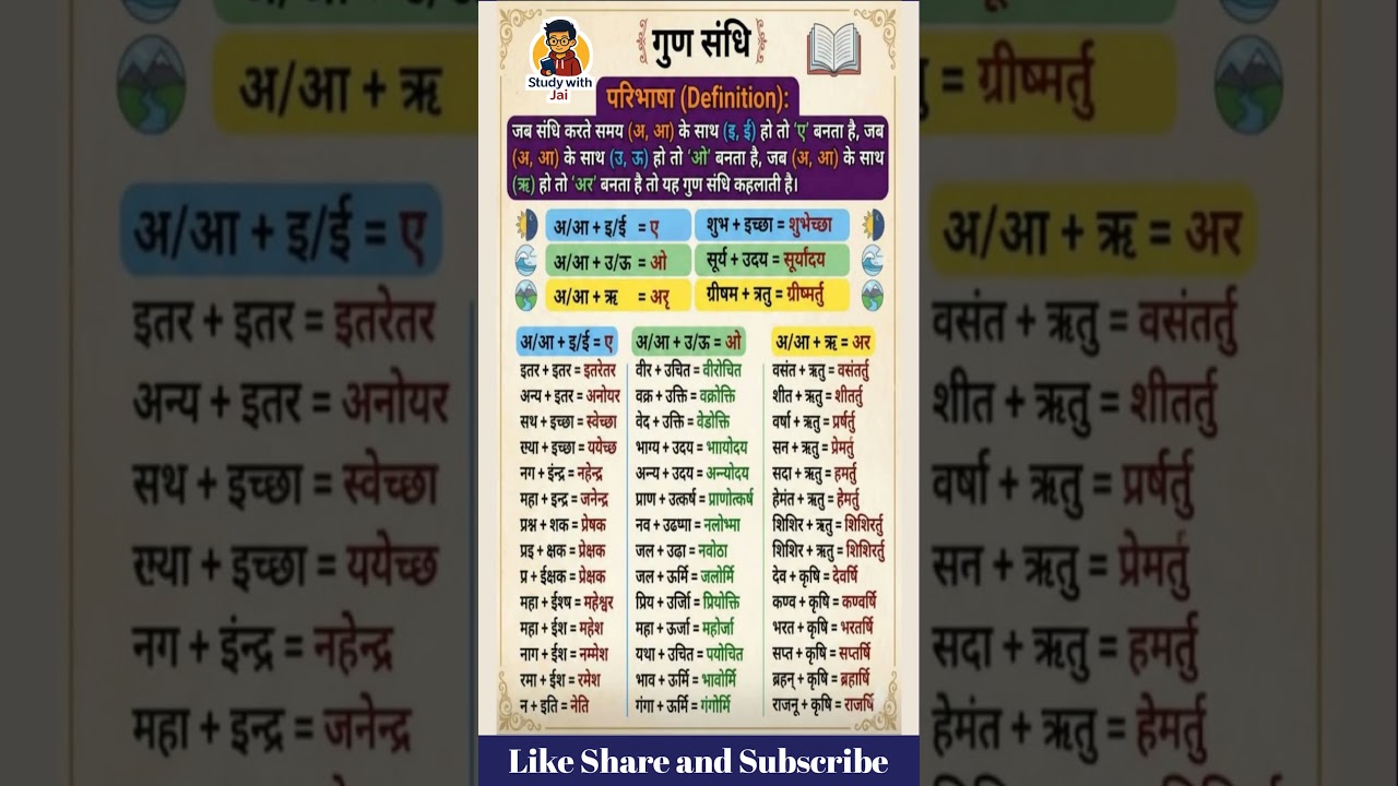 गुण संधि Trick से सीखें | Hindi Vyakaran Sandhi | SSC, UPSC