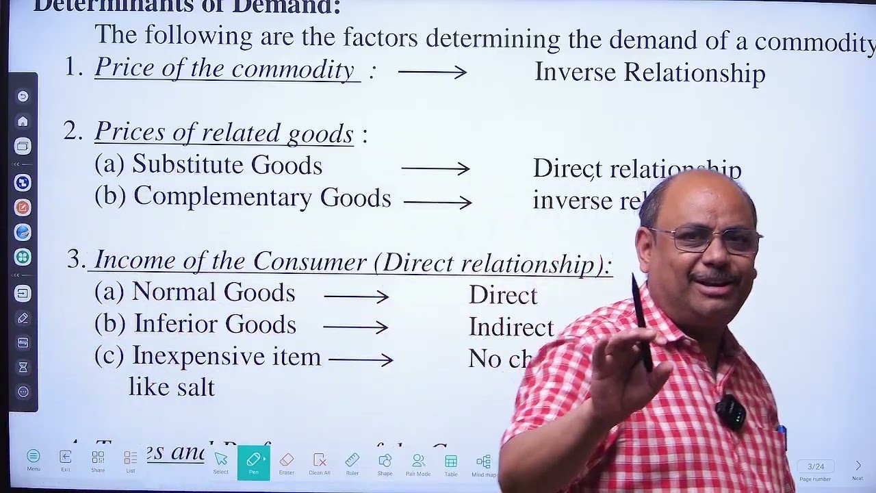 CUET Economics Demo