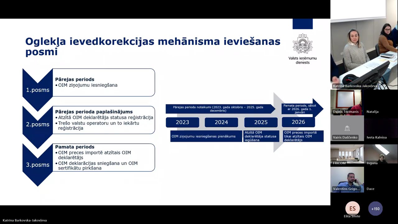Oglekļa ievedkorekcijas mehānisma piemērošanas aktualitātes