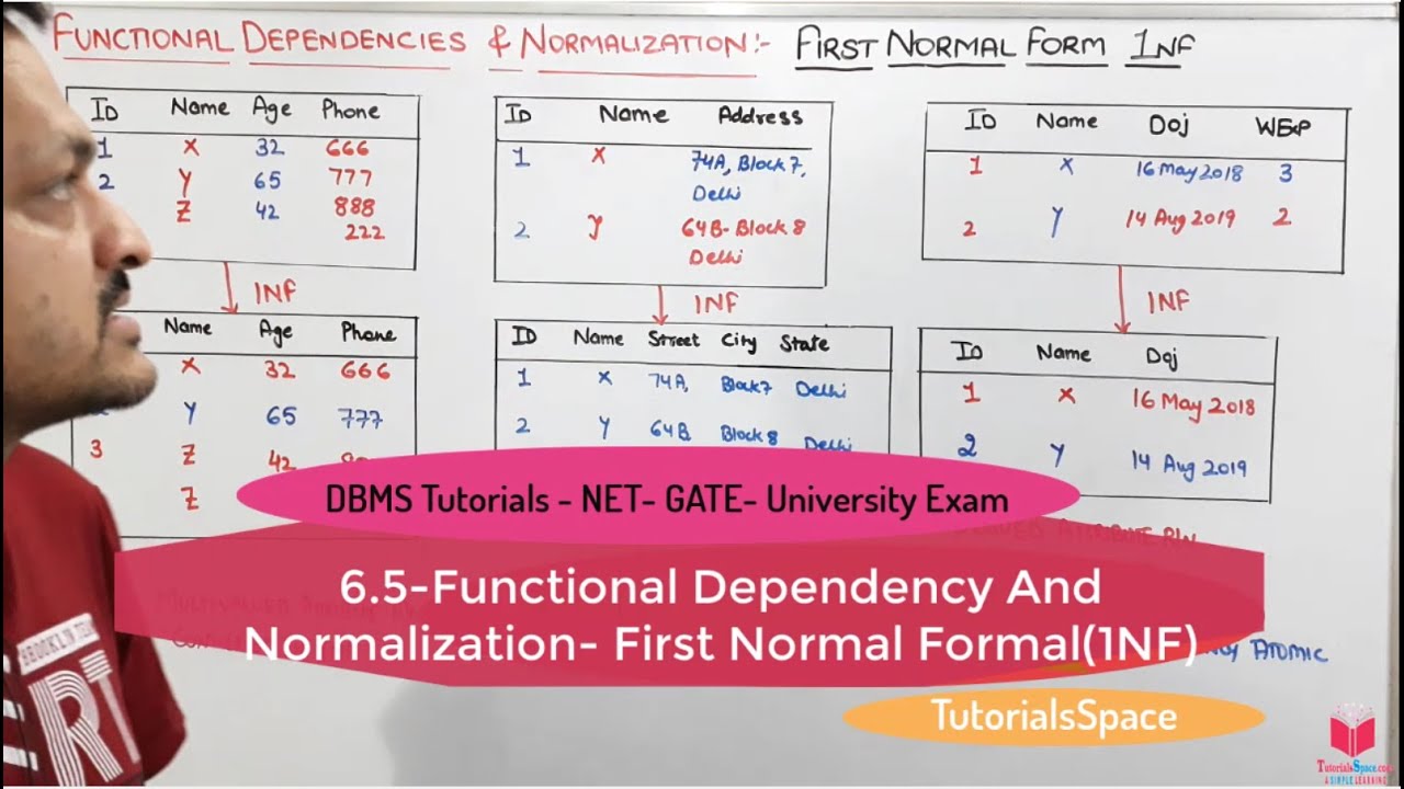 6.5- First Normal Form in dbms With Example | First Normal Form in dbms | Normalization in Dbms