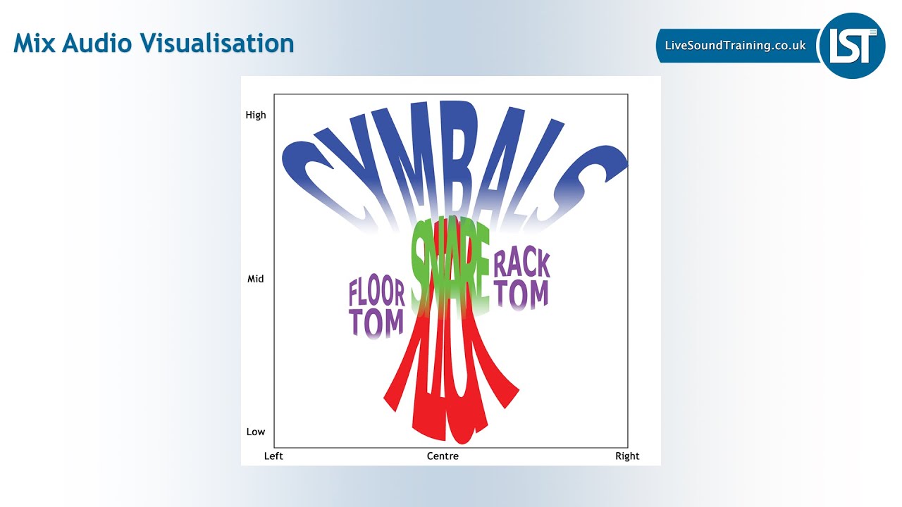 Mix Audio Visualisation