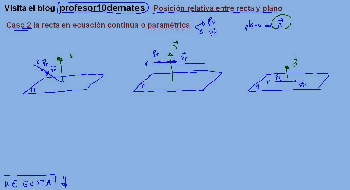 posicion relativa de recta y plano 02 explicaci&oacute;n