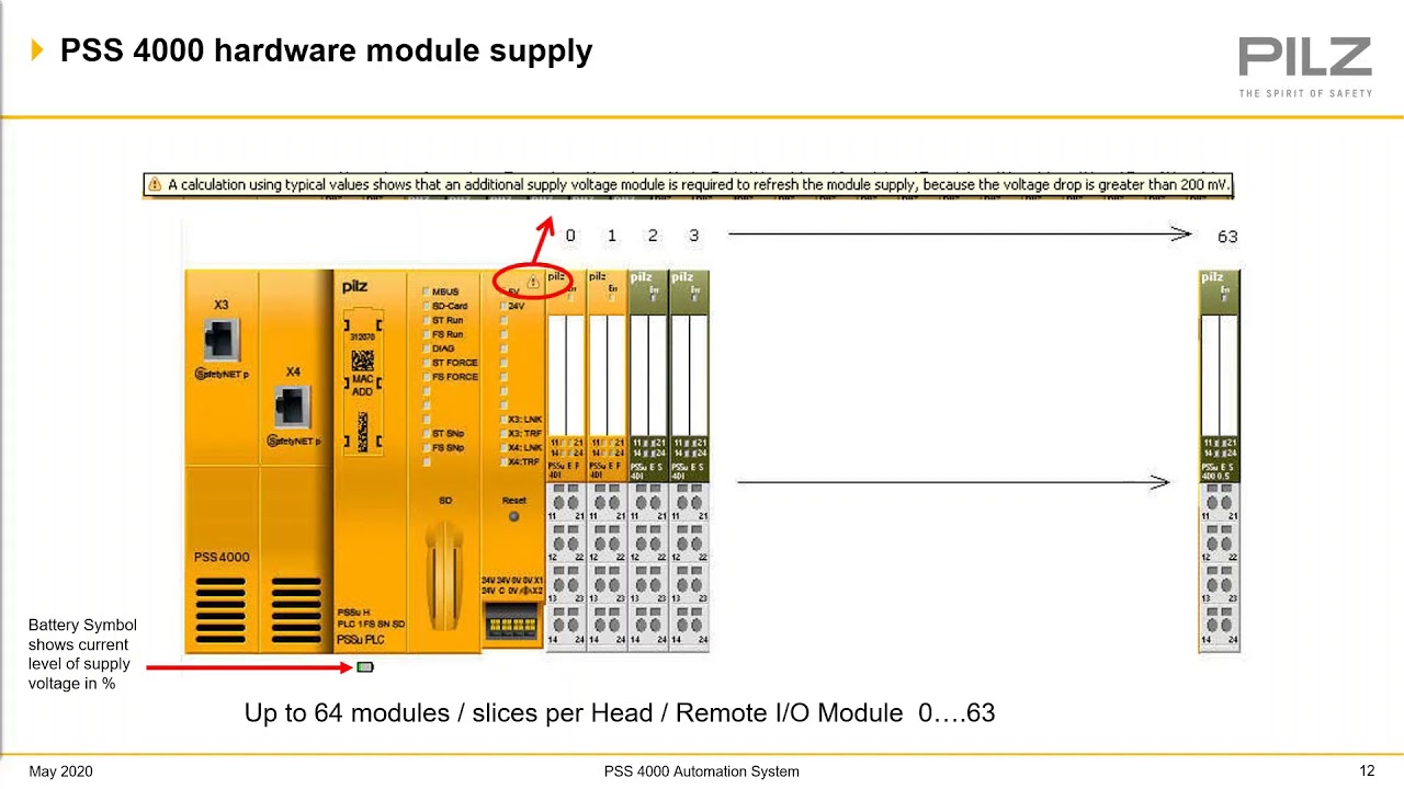 Pilz PSS 4000 Safety PLC Overview Training