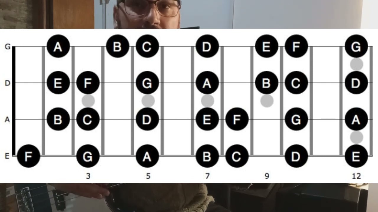 Red Hot Chili Peppers - Otherside. Tutorial fácil para Bajo + Tabs + cómo improvisar.