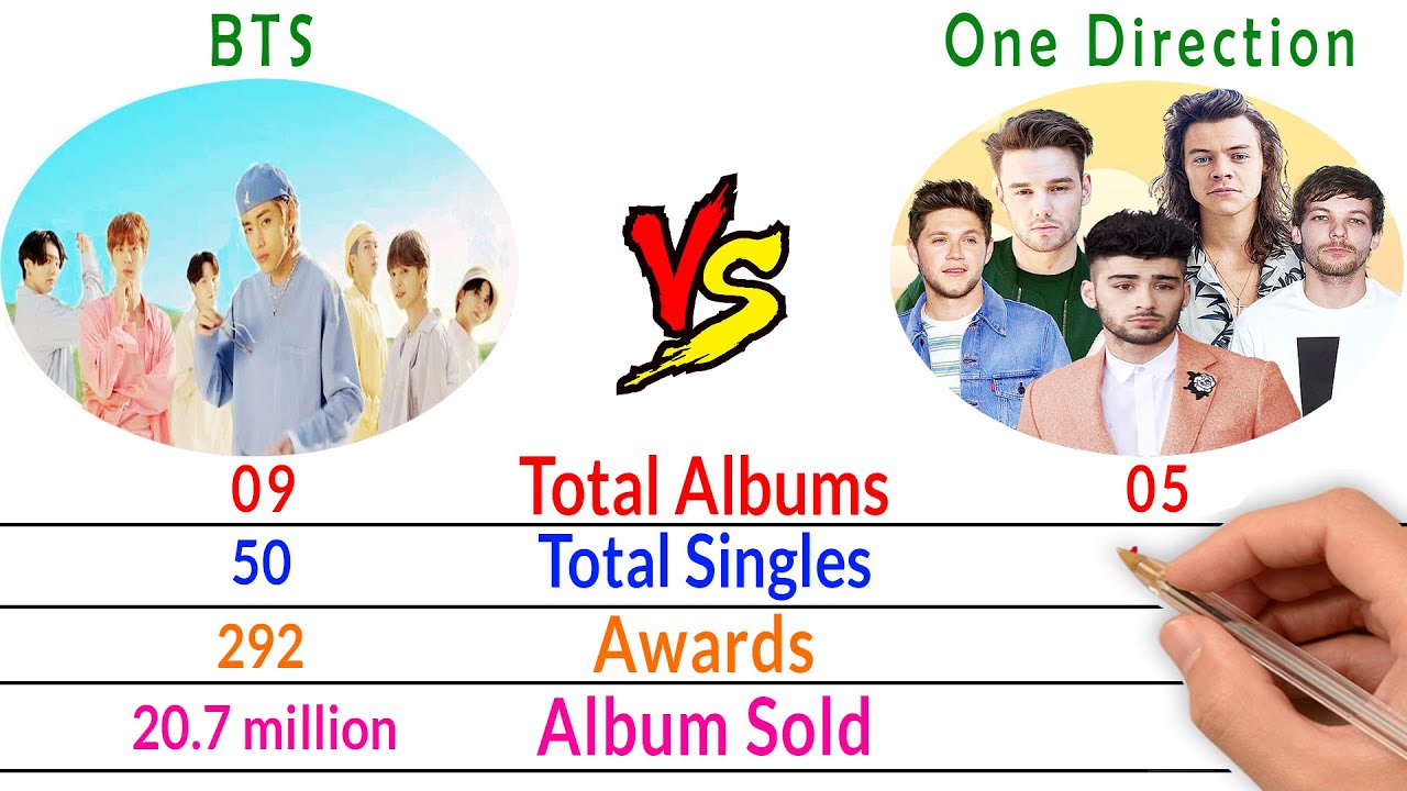 BTS vS One Direction - Boy Band Comparison - Filmy2oons