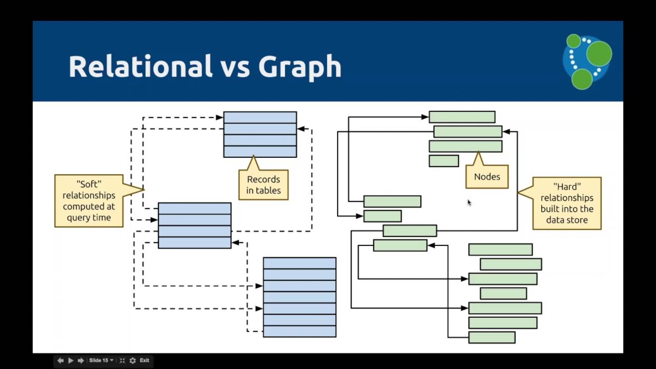 Intro to Cypher for the SQL Developer