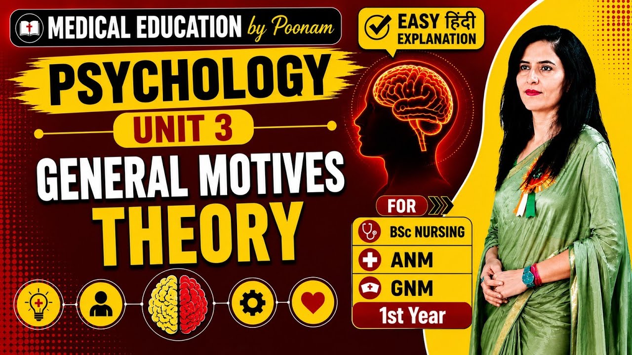Human behaviour motivation characteristic ,type of motive. Easy explanation in Hindi