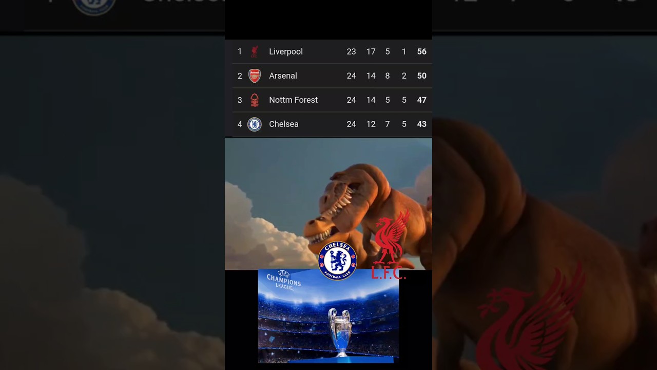 Premier League 24/25 Top 4 Liverpool FC, Chelsea FC and Nottingham Forest FC Meme