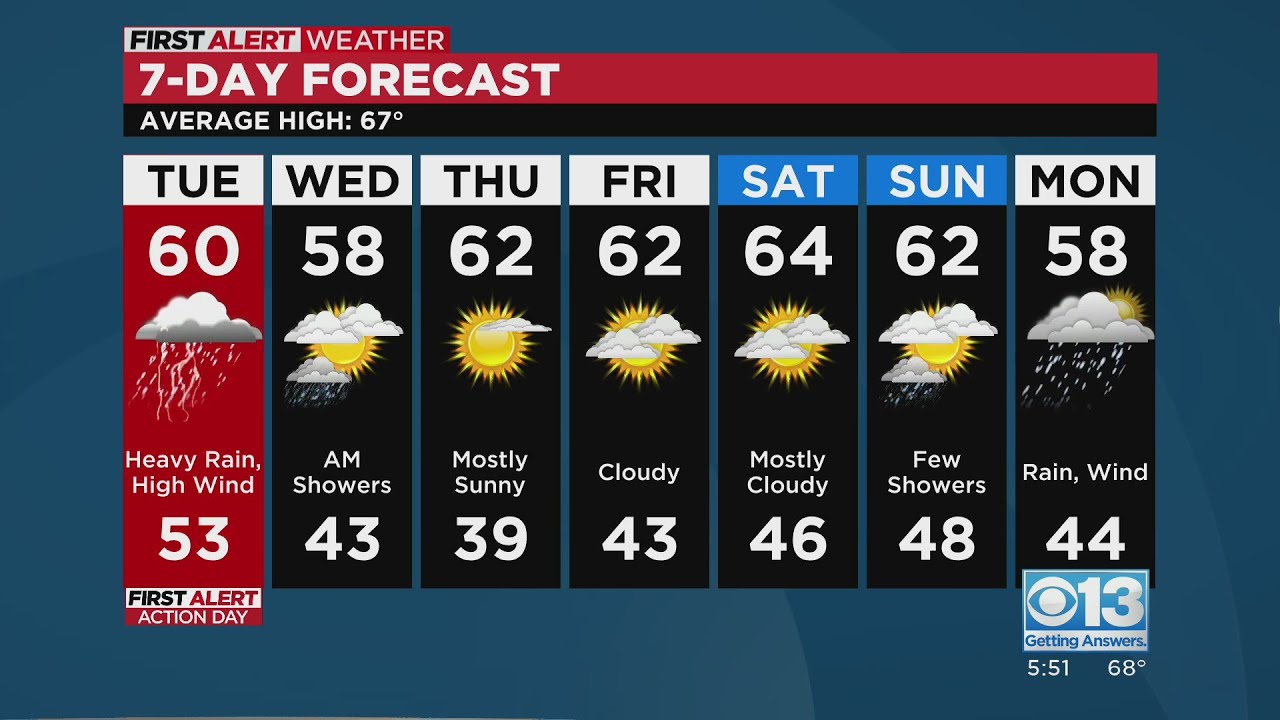 Monday evening forecast: March 12, 2023