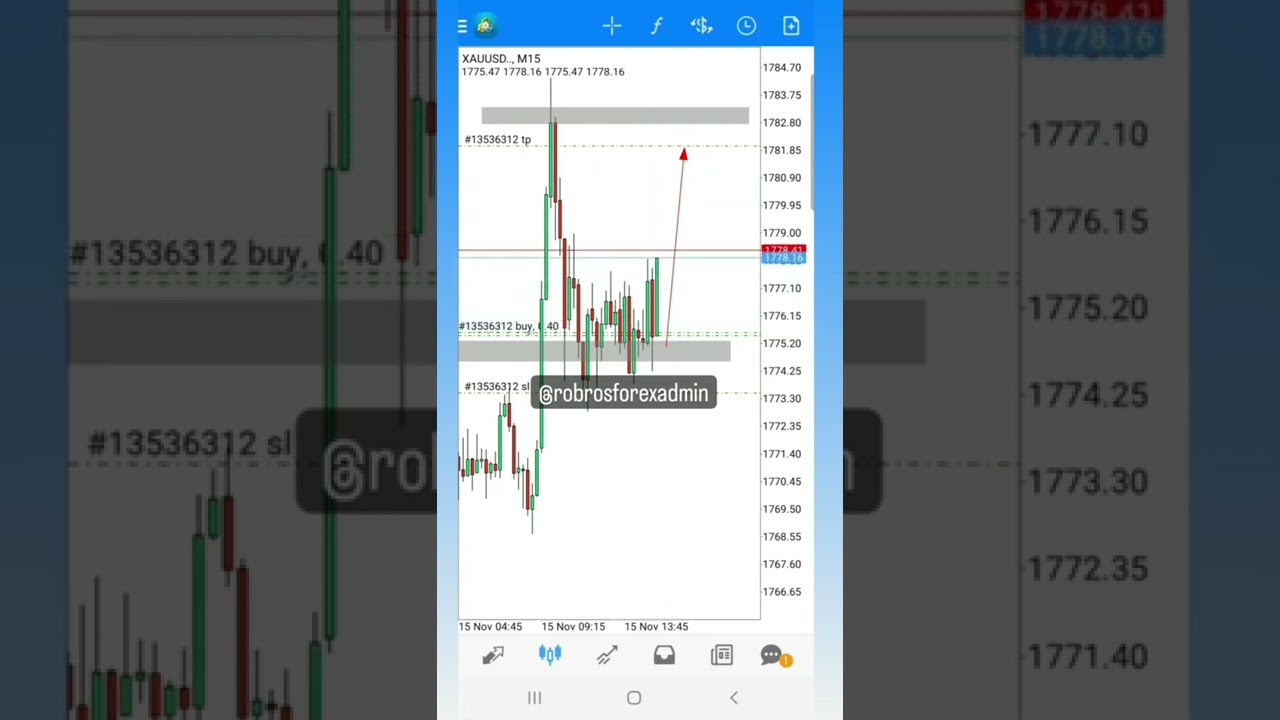 XAUUSD LIVE TRADING PPI USD NEWS BY @robrosforexadmin