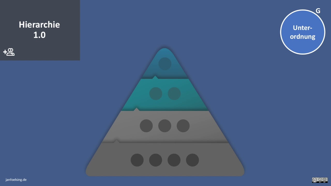 Strategische Personalentwicklung - Lernen in der VUCA Welt erl&auml;utert anhand von Spiral Dynamics