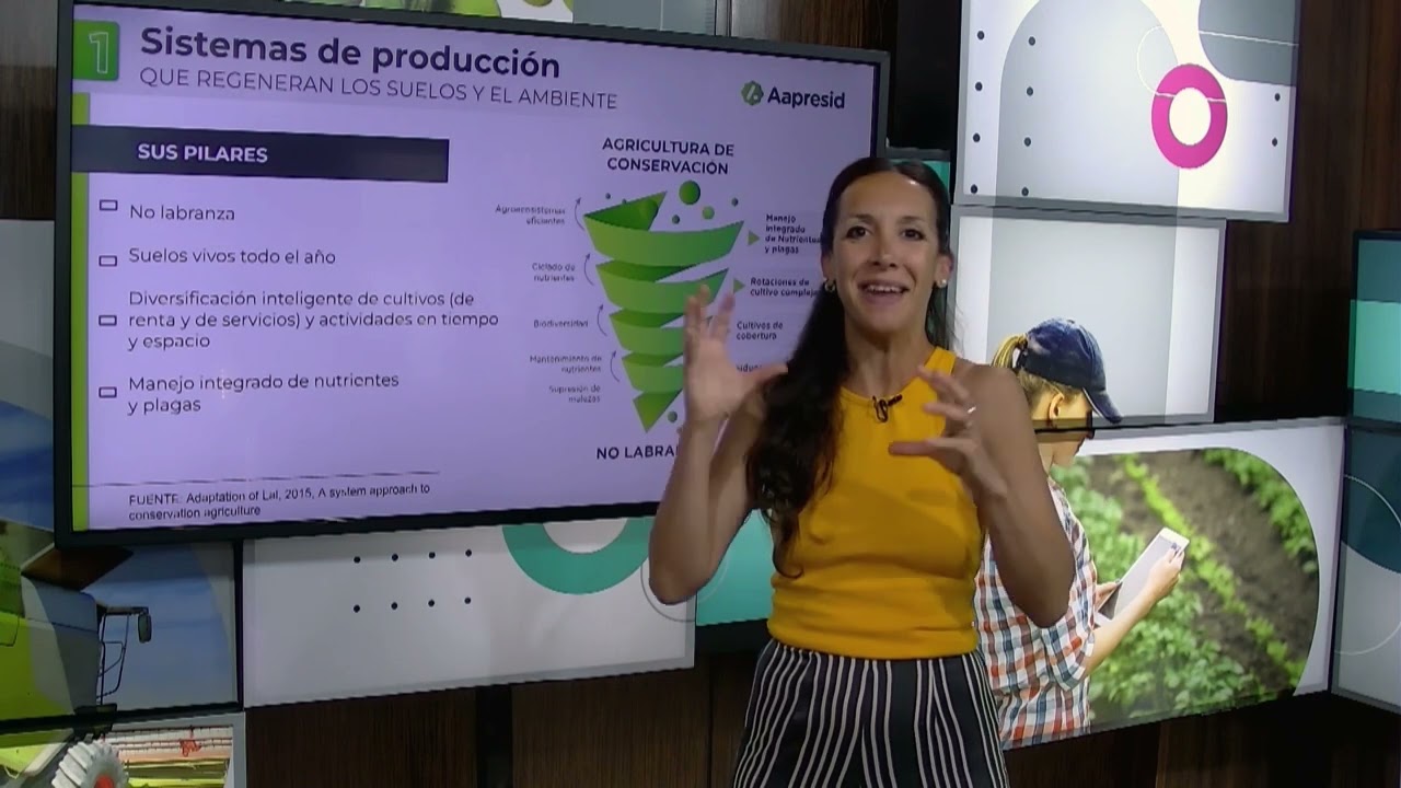 Módulo 3 - ¿Qué es Aapresid?