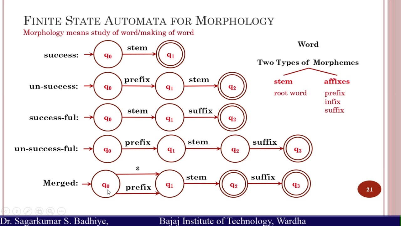 Morphological Analysis