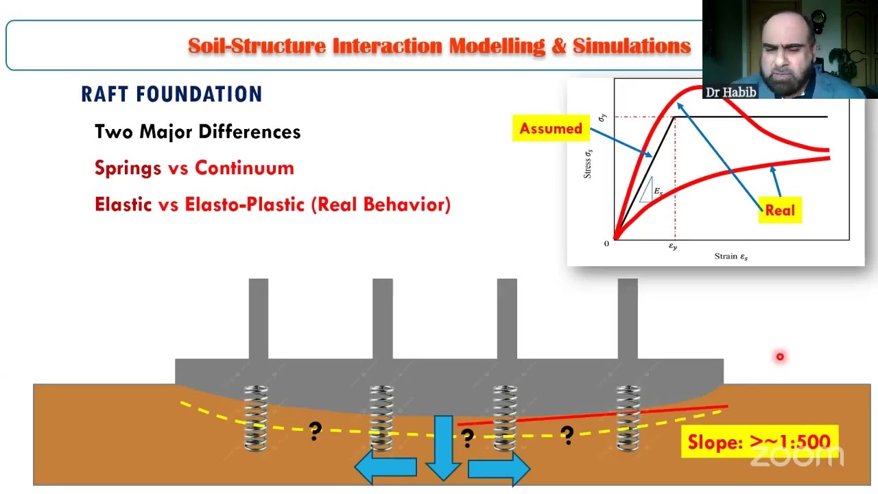 PSCE Technical Lecture 73