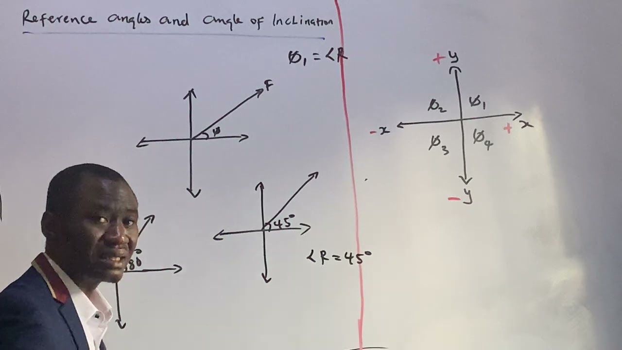  References Angle and Angle Of Inclination 