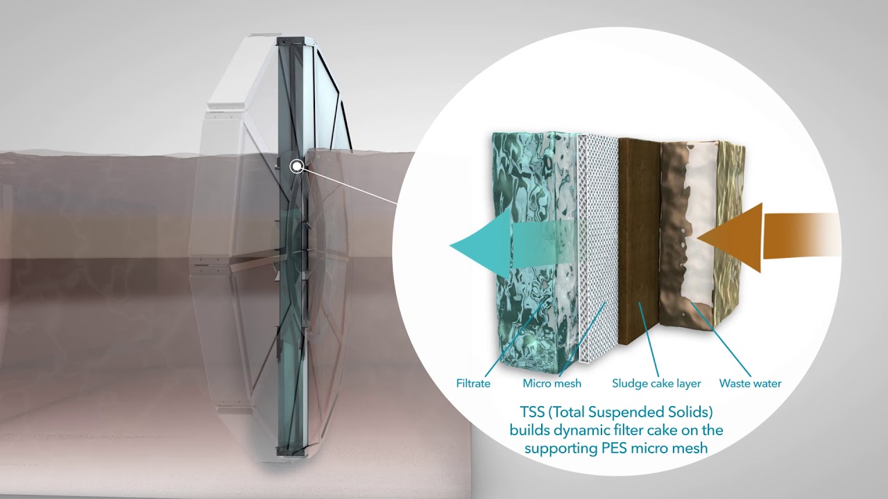 Xylem Sanitaire Taron Activated Sludge Filter