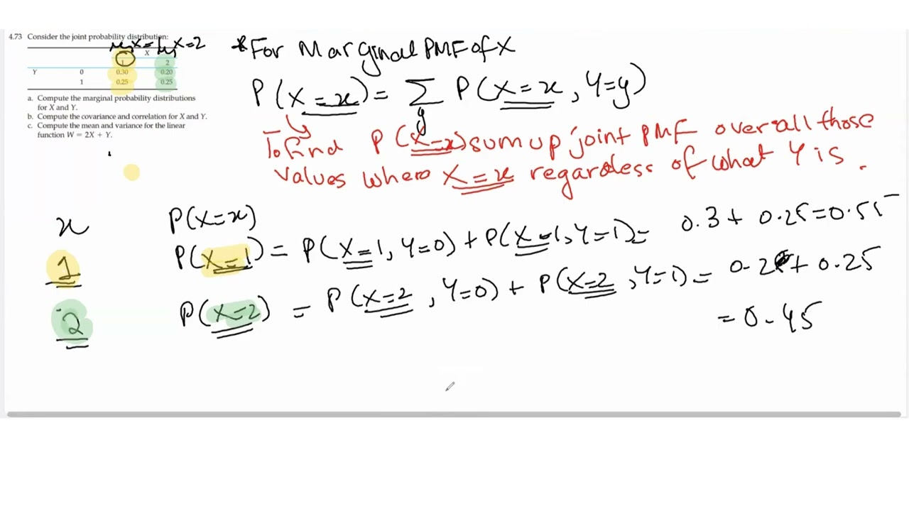 Finding Marginal PMF from Joint PMF - Exercise 4.73 | Newbold