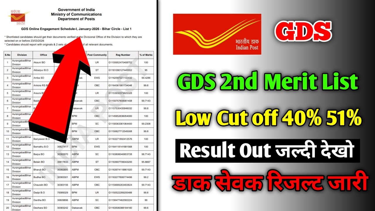 Indian Post Office 2nd List Low Cut Off | GDS Result 2026 Kaise Dekhe | How To Download GDS 2nd list