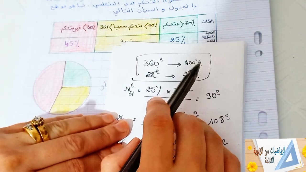 تقرير حول نتائج التقويم التشخيصي(رياضيات)