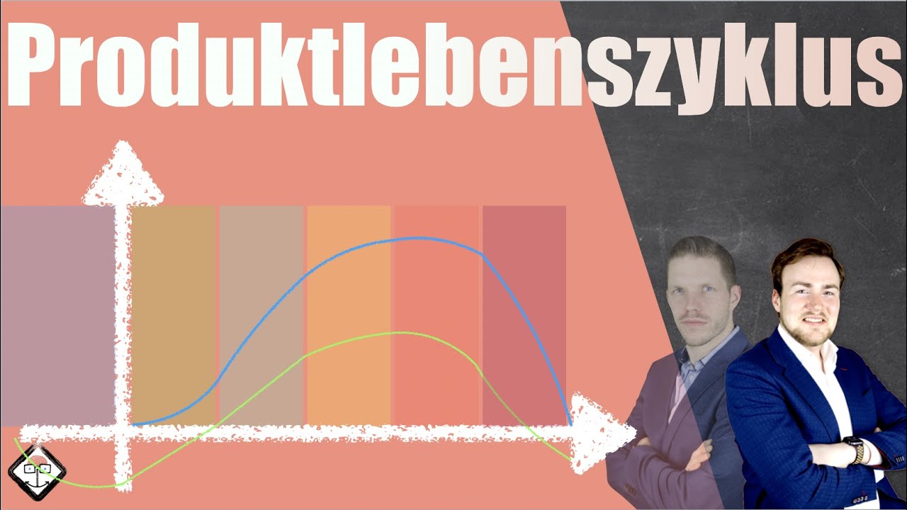 Produktlebenszyklus einfach schnell und leicht erkl&auml;rt mit Beispiel!