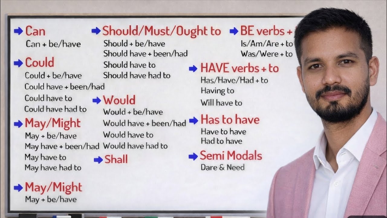  THEModal  MAGIC in English grammar | How to learn modals helping verb in English| modals 