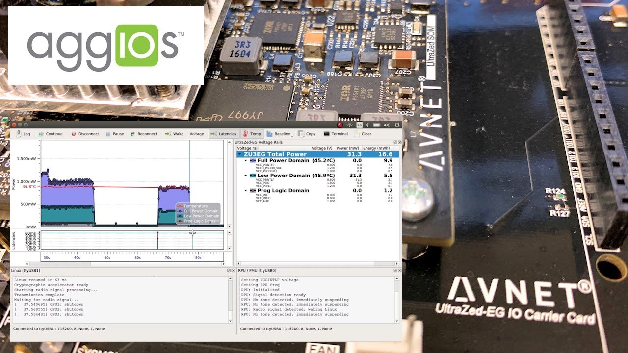 EnergyLab PRO for Avnet UltraZed-EG