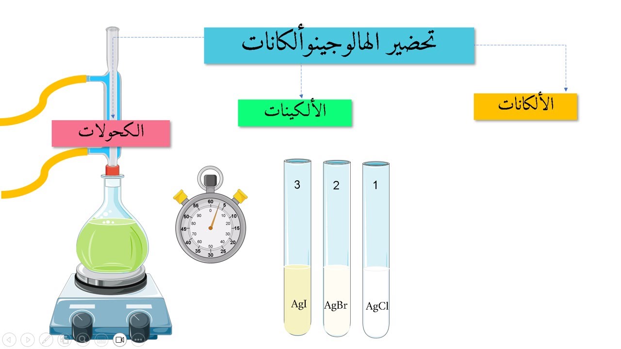 Halogenoalkanes Reactions (11)  تفاعلات الهالوجينوالكانات